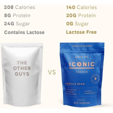 ICONIC Protein Powder, Vanilla Bean - Sugar Free