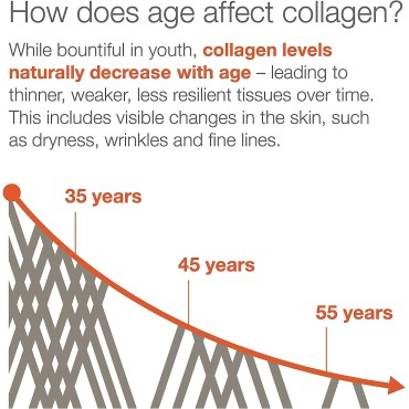 Collagen With Vitamin C, Advanced Hydrolyzed Formula For Optimal Absorption, Skin, Hair, Nails