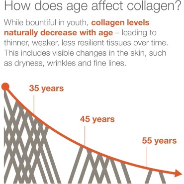 Youtheory Collagen With Vitamin C, For Optimal Absorption, Skin, Hair, Nails And Joint Support