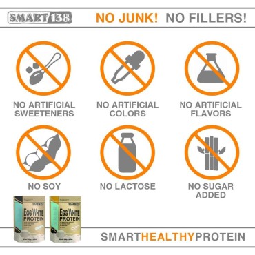 Pure Egg White Protein Powder, No Junk No FIllers - Non-GMO, Gluten-Free, Soy-Free, Dairy-Free, Keto (Low Carb), Paleo, Made in USA, (1000g / 2.2lbs, Unflavored)