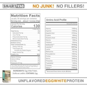 Pure Egg White Protein Powder, No Junk No FIllers - Non-GMO, Gluten-Free, Soy-Free, Dairy-Free, Keto (Low Carb), Paleo, Made in USA, (1000g / 2.2lbs, Unflavored)