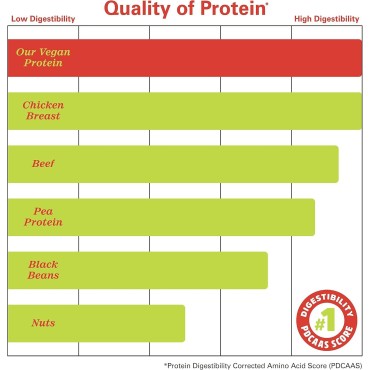 Zhou Nutrition Plant Based Vegan Protein Powder, Best Absorption Digest Score, Complete Amino Acid Profile, Dairy Free, Soy Free, Gluten Free, Sugar Free, Chocolate, 21g Protein, 16 Servings