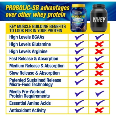 Maximum Human Performance Probolic-SR Sustained Release Protein Powder, 24g Protein, BCAAs, Glutamine, Arginine, Pre-Workout, Post-Workout, Nighttime Protein, 4lbs, 52 Servings, Vanilla