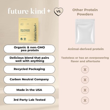 Future Kind Vegan, Vanilla (34srv) - Whey Free Protein Powder for Men and Women Pea Plant Protein for Lean Muscle - Sugar-Free, Soy-Free Non Dairy, w/Iron and Fiber