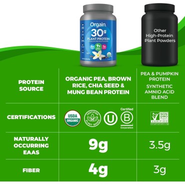 Orgain Organic 30g Vegan Protein Powder, Vanilla, 9g EAAs + BCAAs, Plant Protein, 4g Prebiotic + Fiber, 1g Sugar, Pre-Workout, Muscle Support + Recovery - 2.01lb (Packaging May Vary)