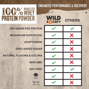 WILD SOCIETY - Premium 100% Grass Fed Whey Protein Powder + Superfood Mushrooms & Adaptogens - 25g Protein, Clean Protein Powder, 0 Added Sugar, Non GMO, Gluten Free - Vanilla Bean, 17.5 oz