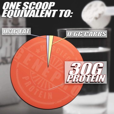 GENEPRO Protein: 45 Servings, Premium Protein for Absorption, Muscle Growth and Mix-Ability.