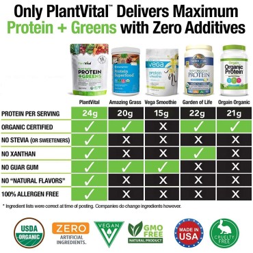 Plantvital Unflavored Organic Vegan Protein Powder - 18 Superfoods, Veggies and Probiotics - Organic Plant-Based Protein Powder - All BCAA’s, Gluten Free - 16oz -1 Pouch